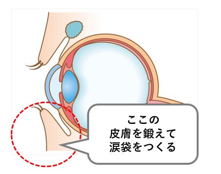 整形なしの 涙袋の作り方 タイプ別解説 生まれつき無くても 自力で作れる 可愛くなる方法